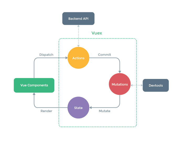 Vuex two way binding